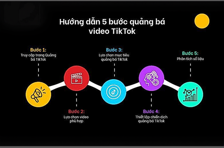 Hướng dẫn 5 bước quảng bá video TikTok