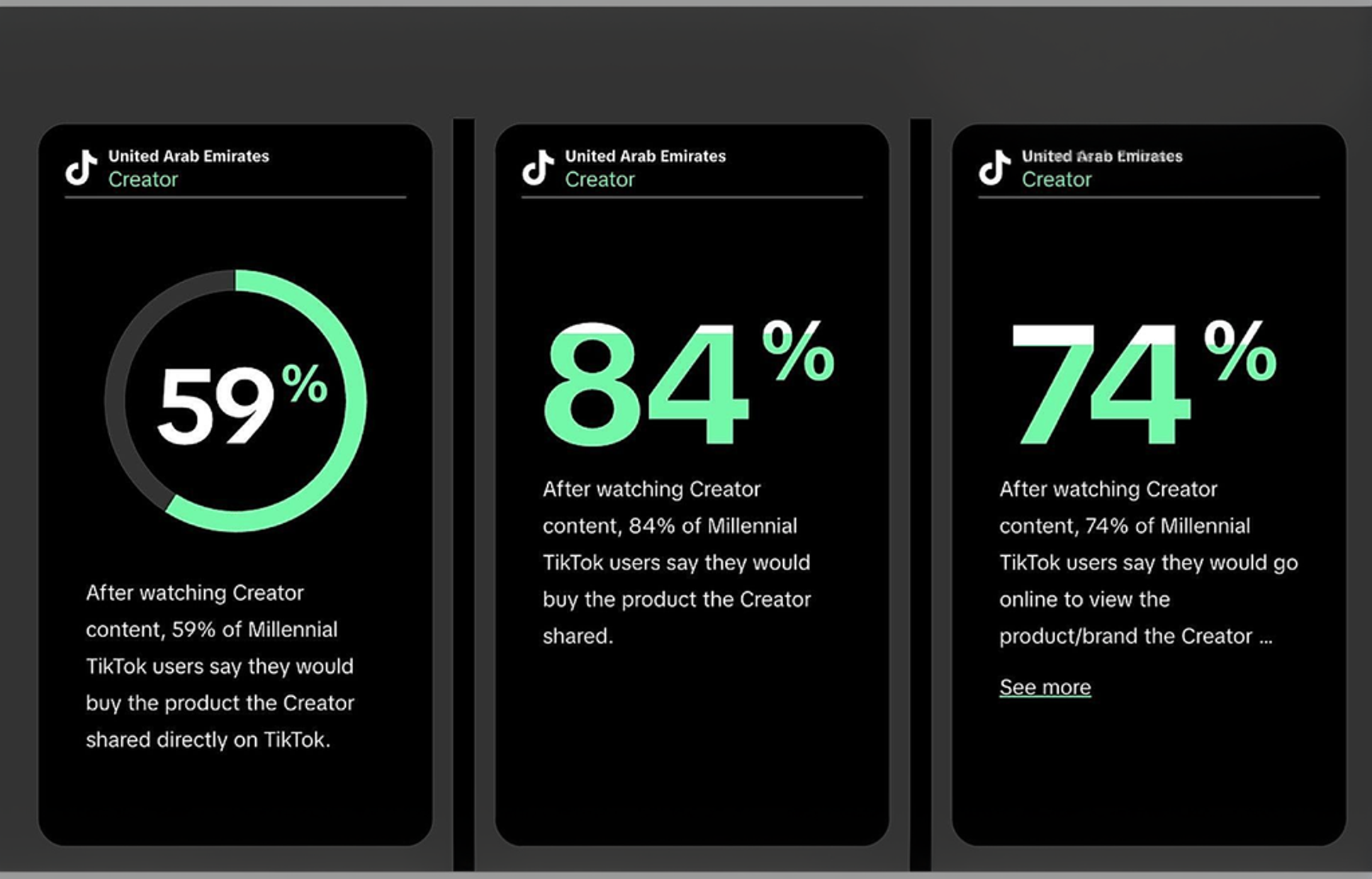 TikTok User Age Demographics in 2026