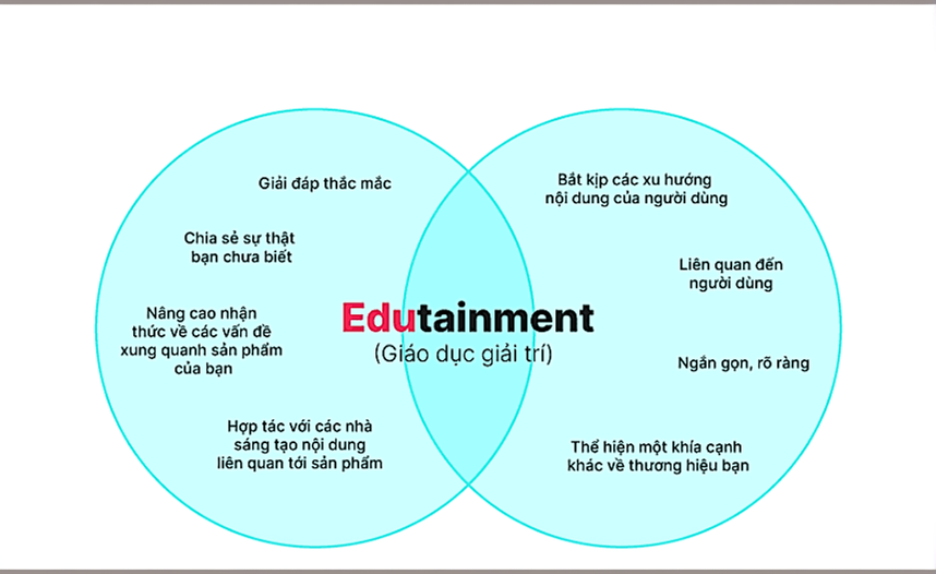 Giáo dục giải trí