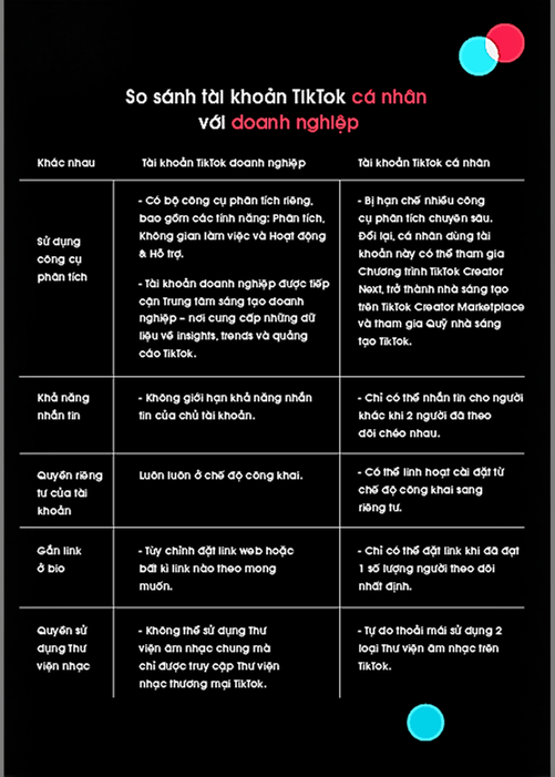 So sánh tài khoản TikTok cá nhân và doanh nghiệp