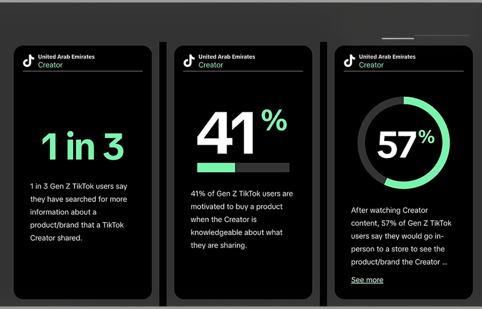 TikTok User Age Demographics in 2026