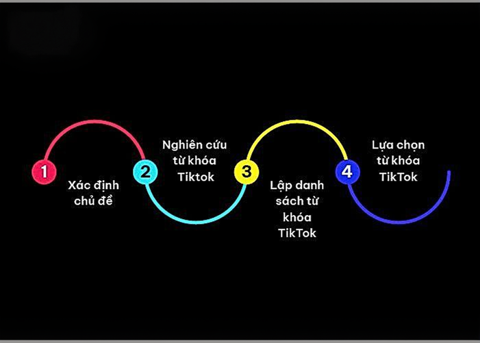 4 bước nghiên cứu từ khóa hot TikTok