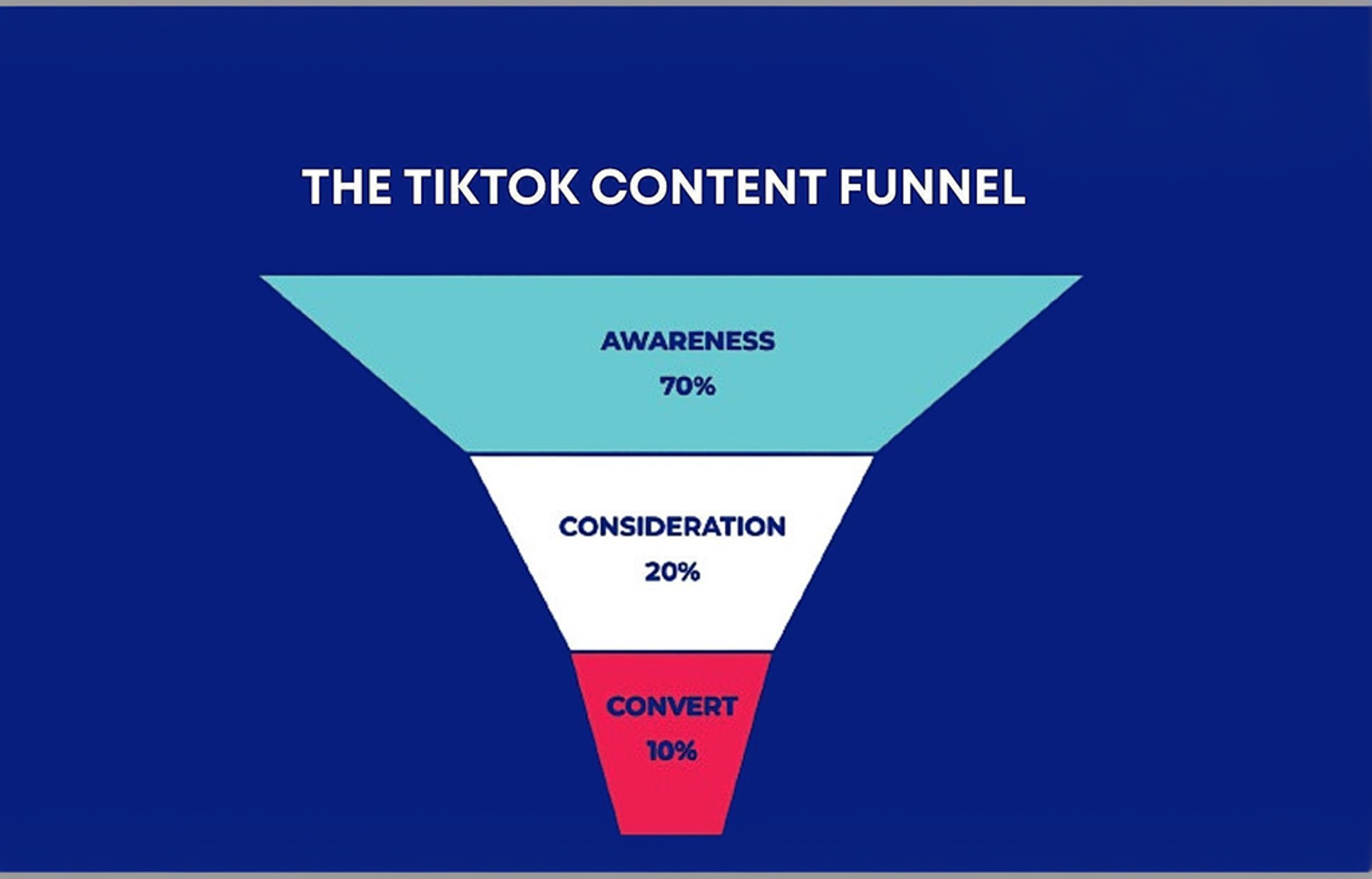 tiktok content funnel