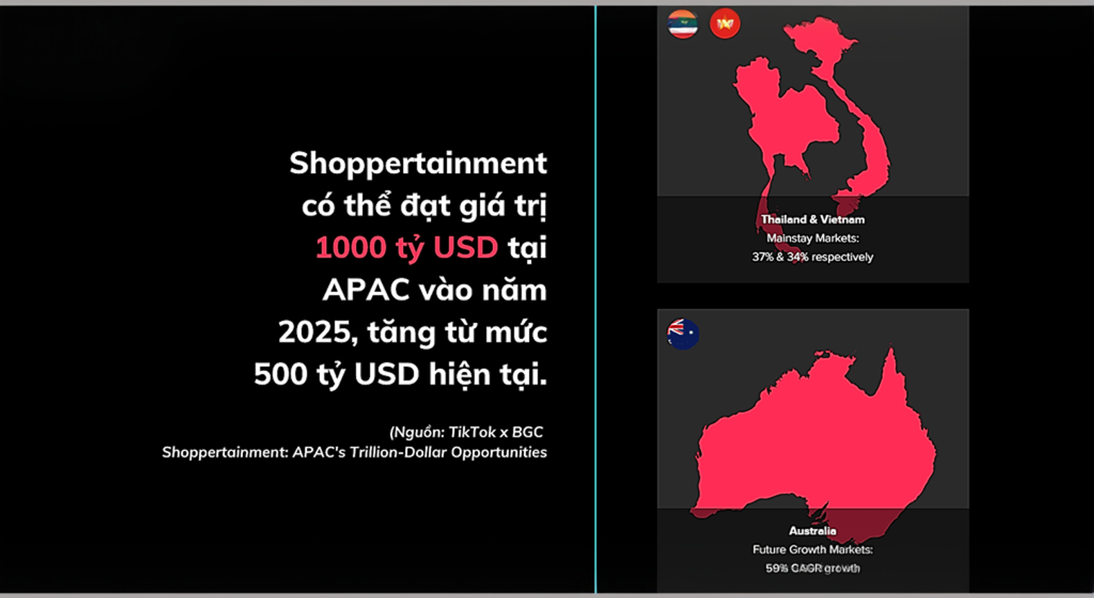 Shoppertainment có thể đạt giá trị 1000 tỷ USD tại APAC vào năm 2025