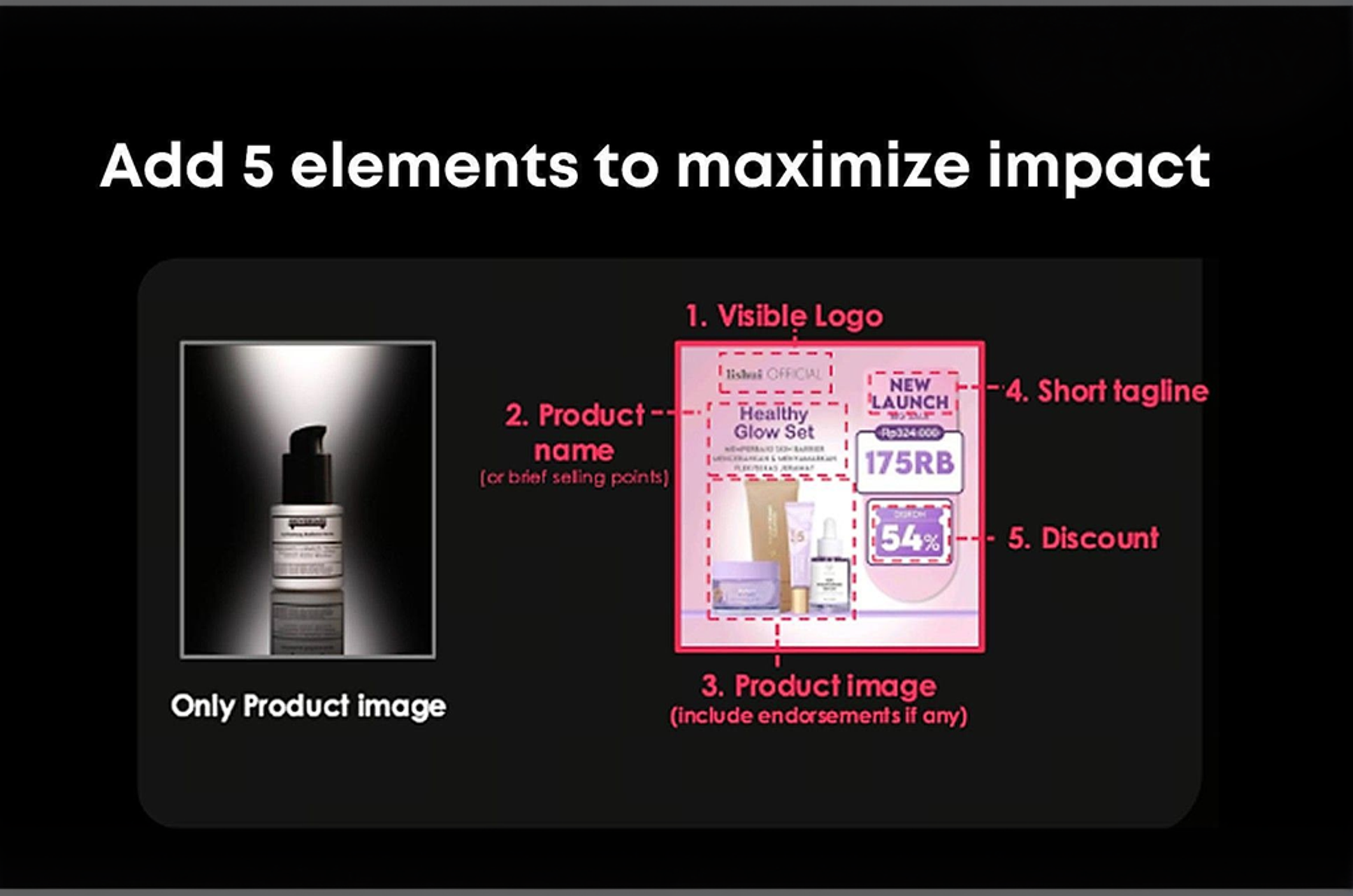 Basic vs Optimized Product Listing