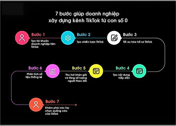 Hướng dẫn xây kênh TikTok doanh nghiệp