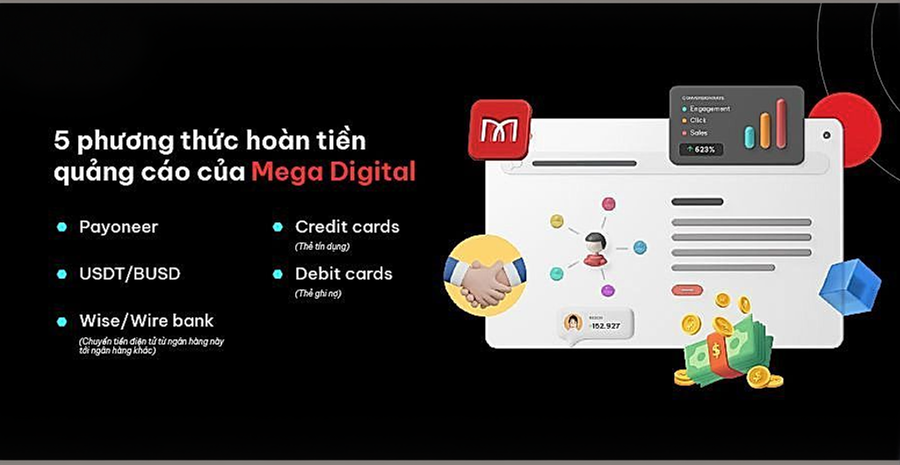 5 phương thức hoàn tiền quảng cáo tiktok
