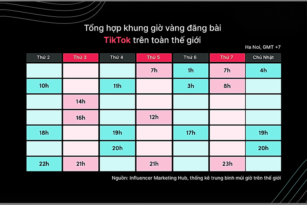 Đăng bài vào khung giờ vàng dễ lên xu hướng TikTok