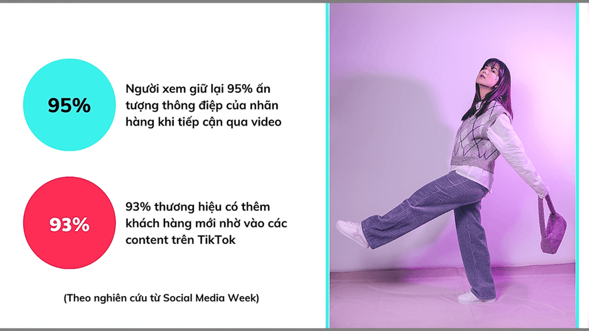 Nghiên cứu từ Social Media Week