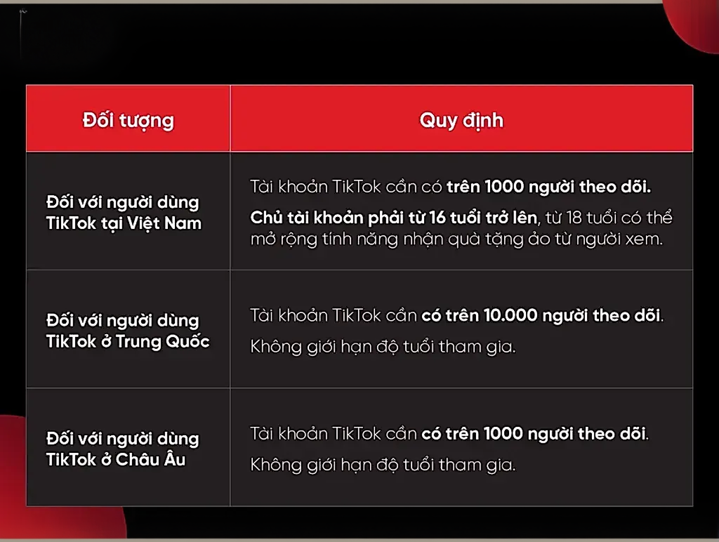 Điều kiện để bắt đầu livestream trên TikTok Shop