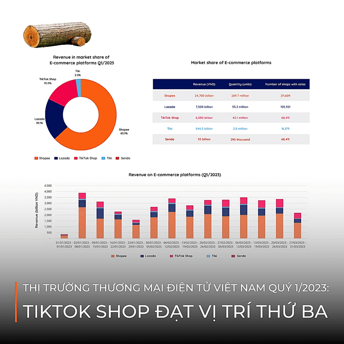 Tiktok shop revenue report