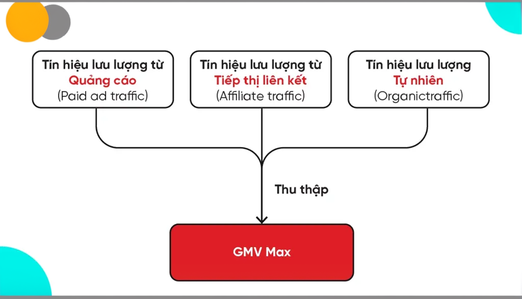 1.-Thu-thap-tin-hieu-1024x587.webp