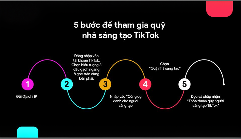 5-buoc-de-tham-gia-quy-nha-sang-tao-TikTok-3.jpg
