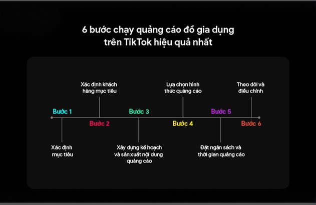 6-buoc-chay-quang-cao-TikTok-3.jpg