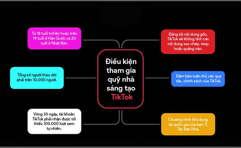 dieu-kien-tham-gia-quy-nha-sang-tao-TikTok-1.jpg