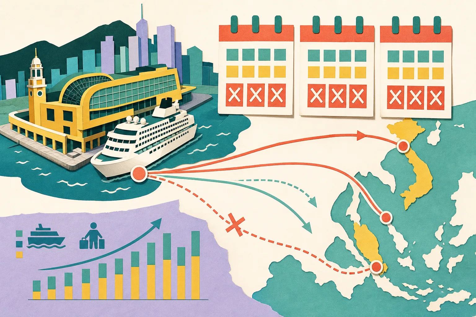 A cut-paper diagram shows Hong Kong’s Ocean Terminal beside a simplified cruise ship, three interrupted sailing blocks for September to November, and branching Southeast Asian route lines with a small upward-trending bar band.