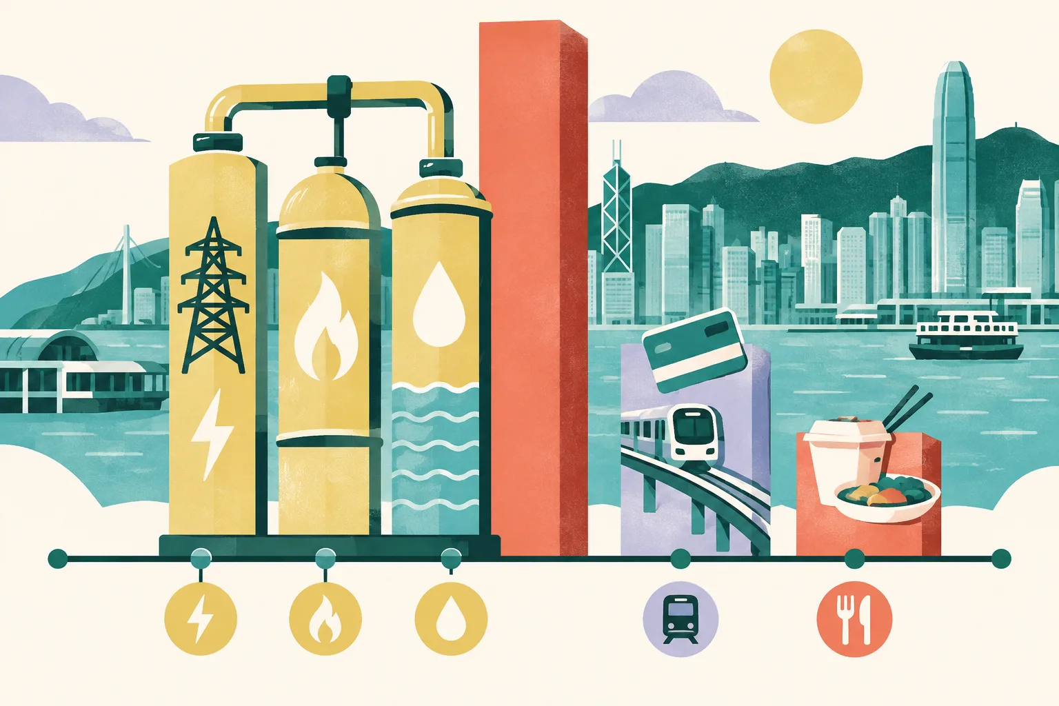 A cut-paper style diagram groups simplified electricity, gas and water infrastructure beside a taller measurement column, while a transit card, roadway segment, takeaway container and level reference line show different consumer cost categories.
