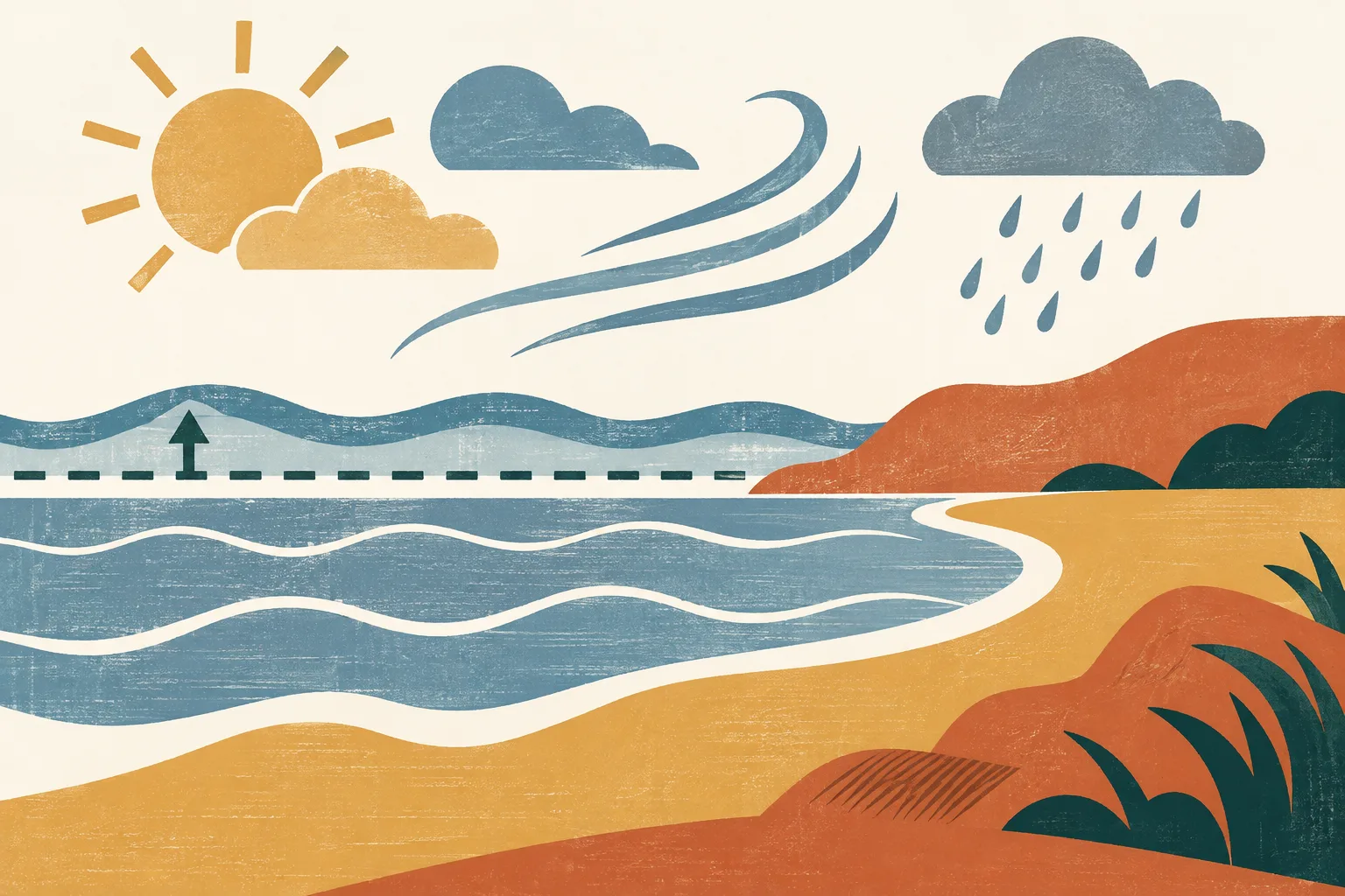 An abstract coastal cross-section shows a slightly raised blue water line beside a simple low shoreline, with curved wind marks and small cloud, sun and shower symbols.
