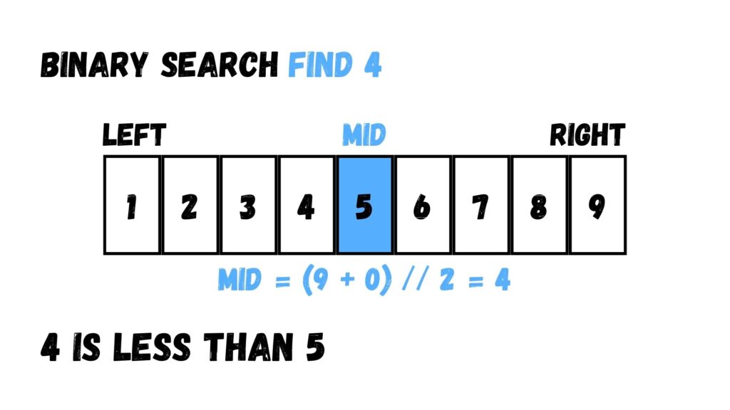 #19 Big-O, Search & Sort ที่ใช้ในงาน Data - Nick Untitled