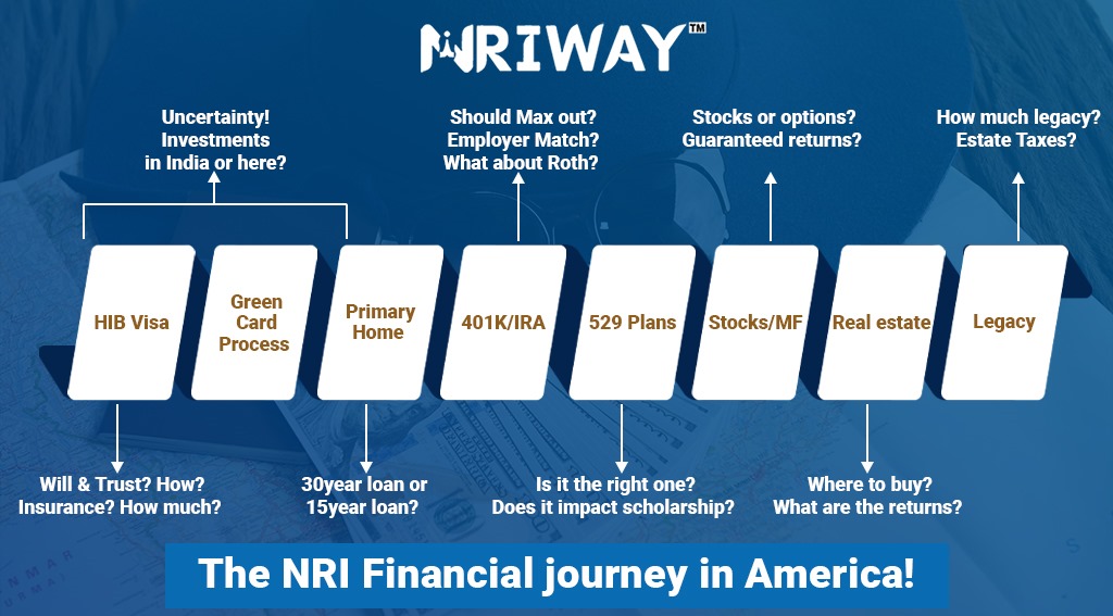 Achieve Your American Dream with NRIWAY