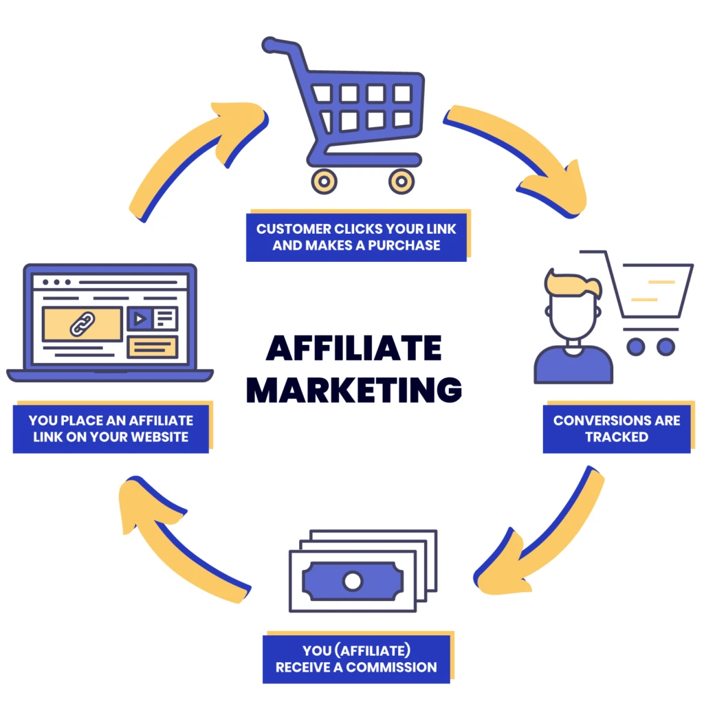 How to create ads for affiliate marketing