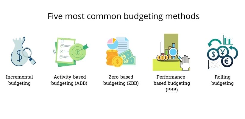 What are some budgeting methods?