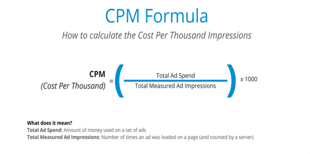 What does CPM mean in advertising?