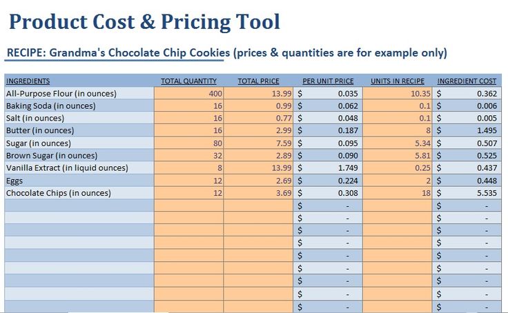 How to price a food product