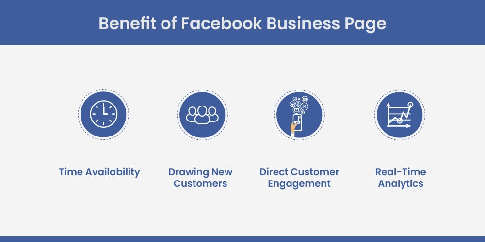 The importance of a Facebook page for businesses