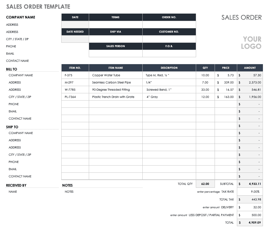 What information does a sales order contain?