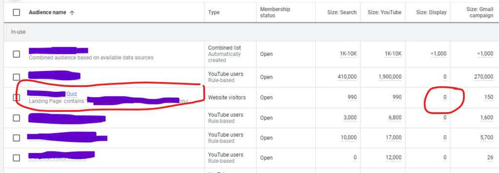 What is the size of Google retargeting audience?