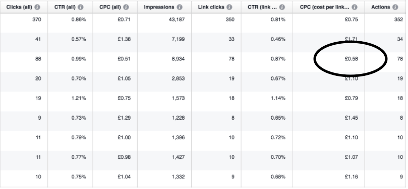 Cost per link click Facebook