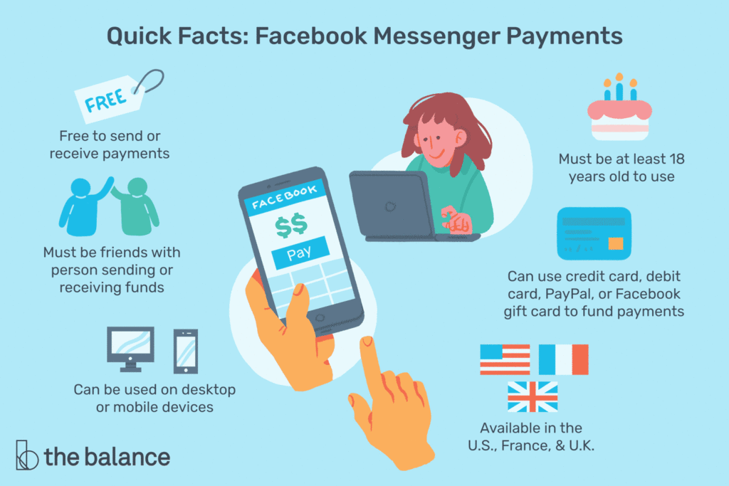 How does Facebook pay work when receiving money?