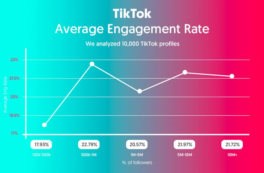 How much money is 1000 views on TikTok?