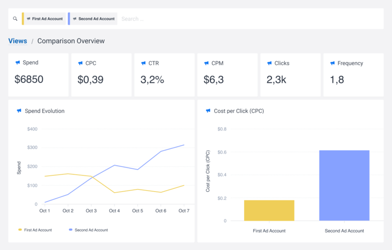 How to calculate cost per click on Facebook links