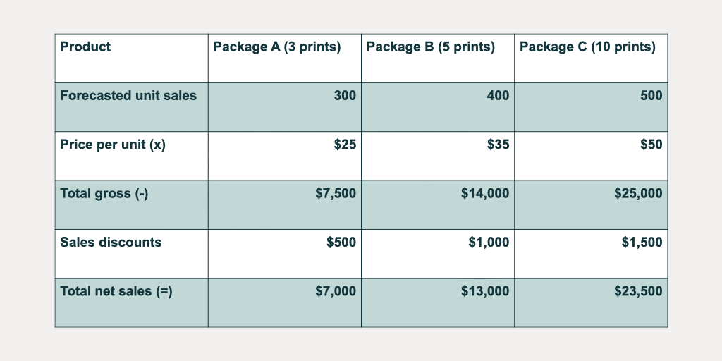 How to set a reasonable budget for a marketing campaign?