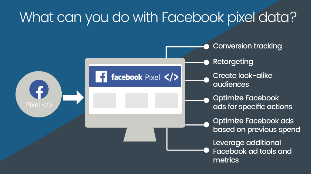 Importance of Facebook Pixel