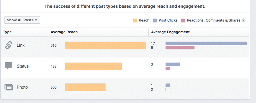 Is it important to check Facebook engagement?