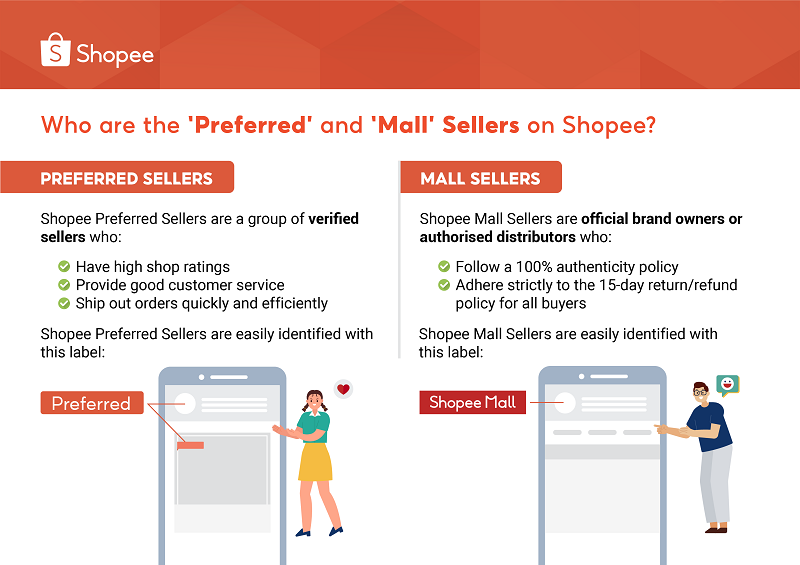 Shopee product and service regulations