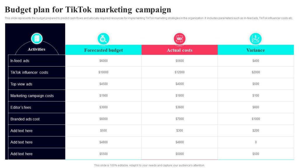 TikTok ad spend allocation methods