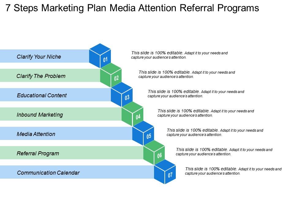 What are the 7 steps of a marketing plan?