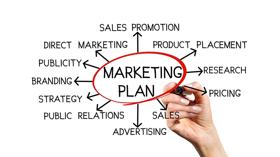 What is the purpose of a marketing plan?