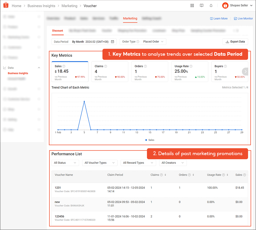 Important indicators to keep in mind when evaluating Shopee advertising effectiveness