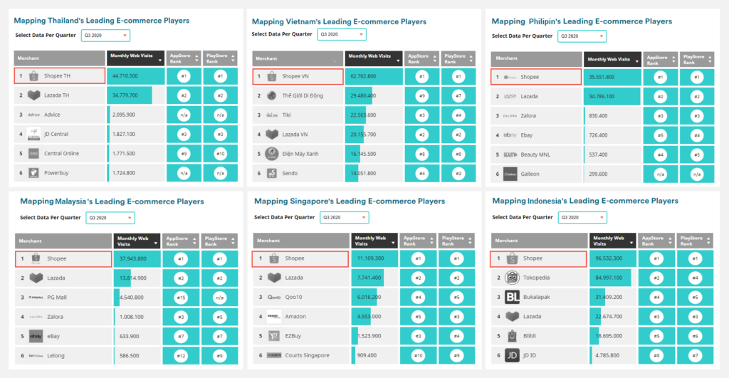 Shopee marketing strategy