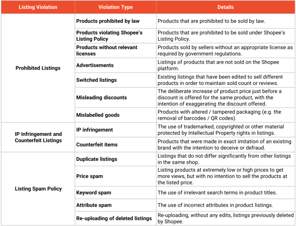 Shopee's banned violation policy