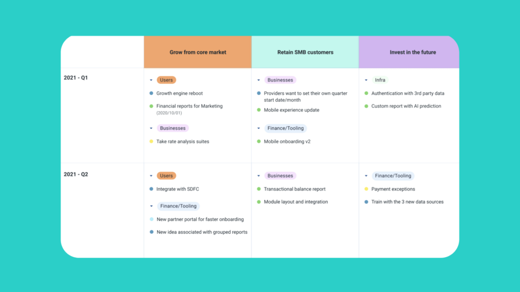 Why should you regularly update product status?