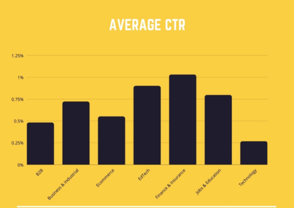 Average TikTok conversion rate