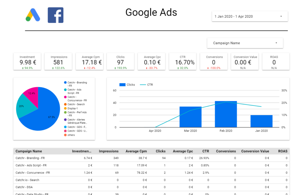 customer conversion rate calculator