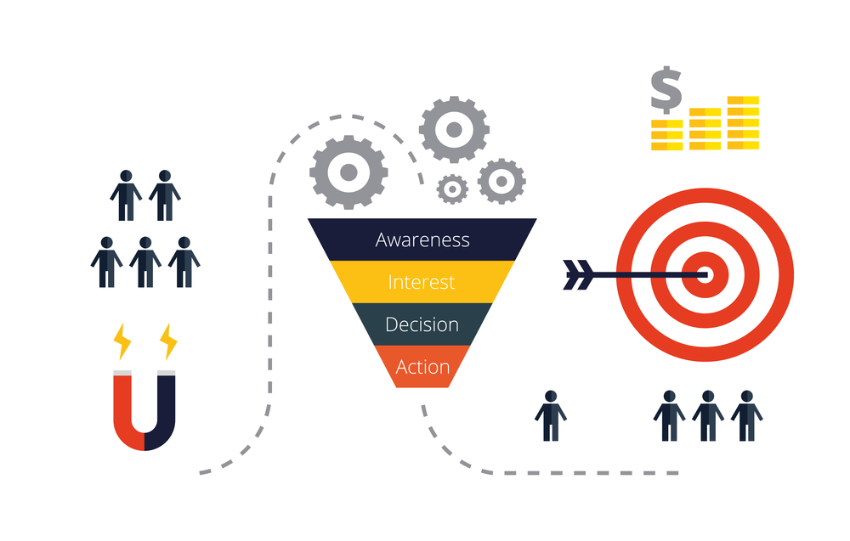 Customer conversion rate formula