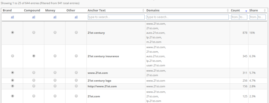 Classifying keywords on the Web